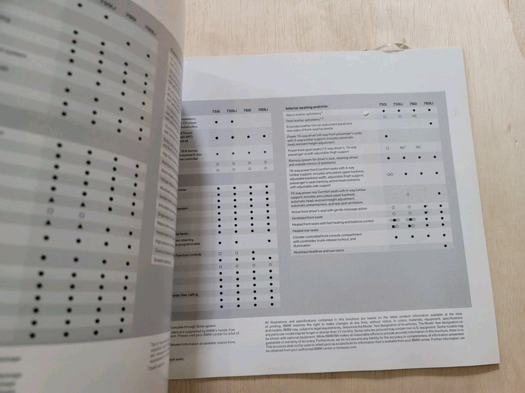 2006 BMW Sales Brochure Product Catalog 7 Series 5 Series 3 Series Z4 X5 X3 B12