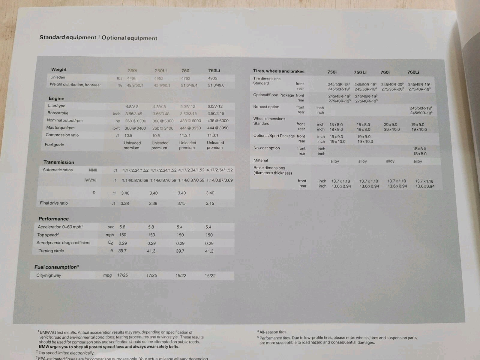 2006 BMW Sales Brochure Product Catalog 7 Series 5 Series 3 Series Z4 X5 X3 B12